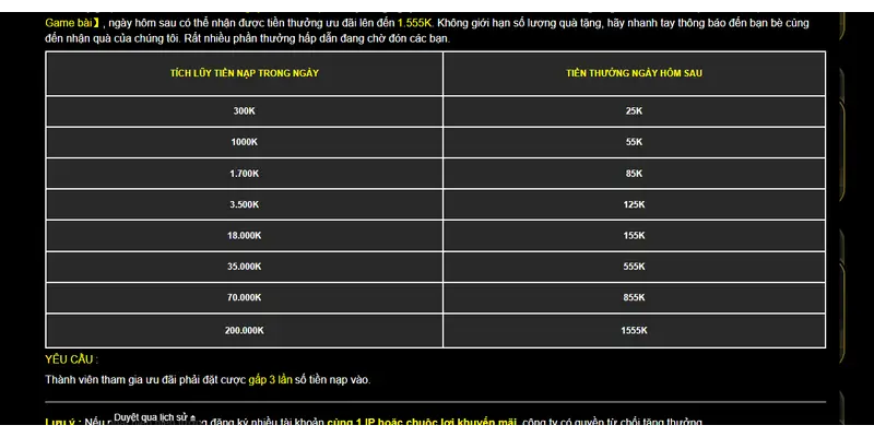 Thưởng bắn cá Nạp tích lũy ưu đãi đến 1.555k